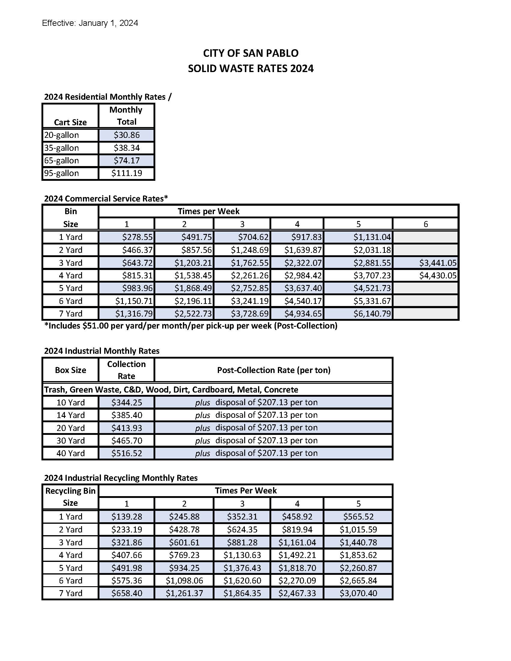 Solid Waste Rate Sheet
