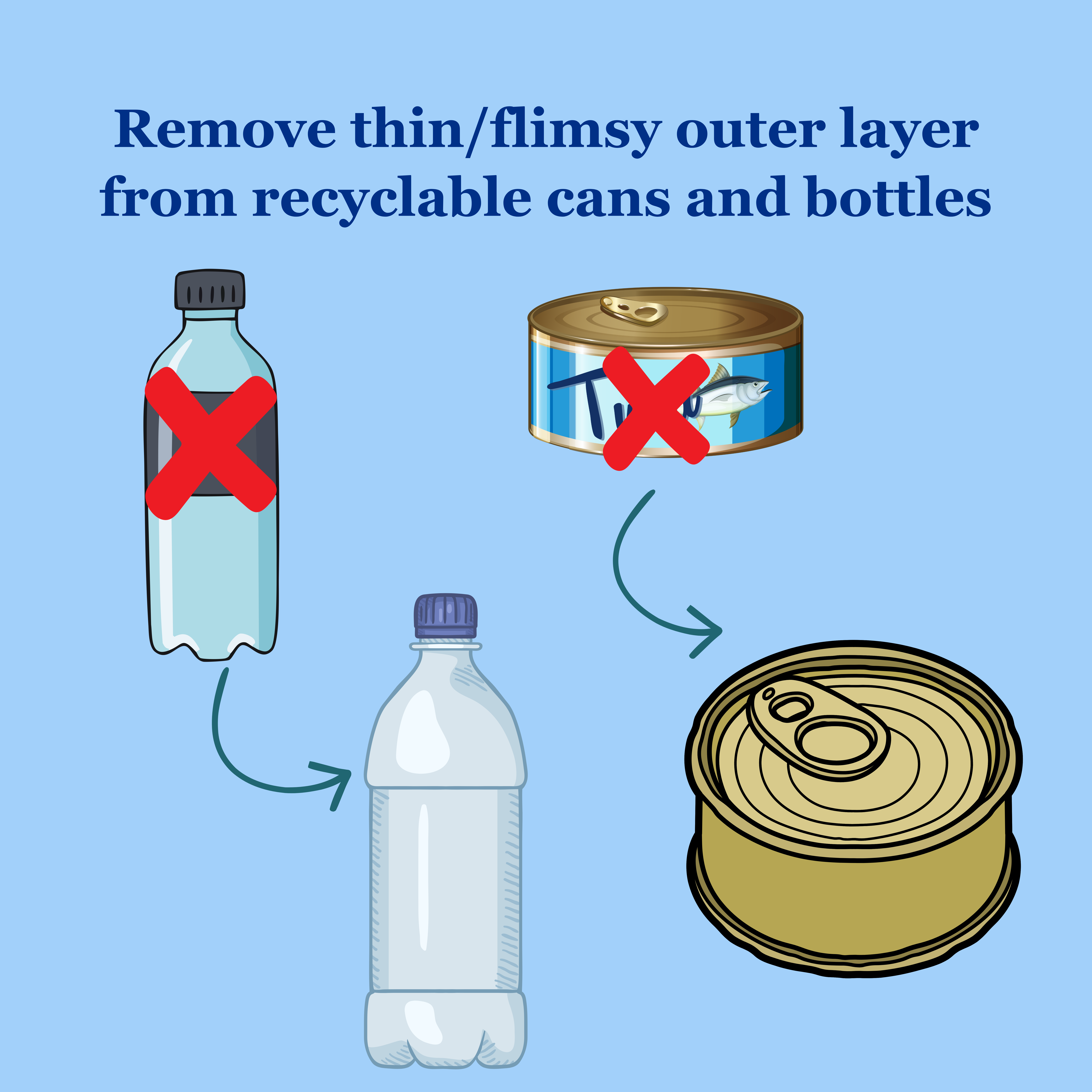 remove flimsy plastic