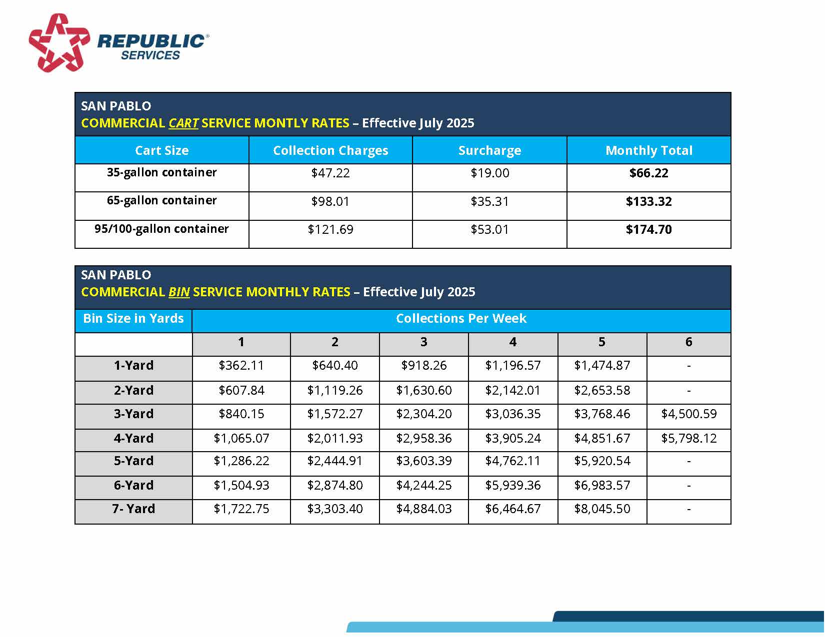 San Pablo Commercial Rates July 2025