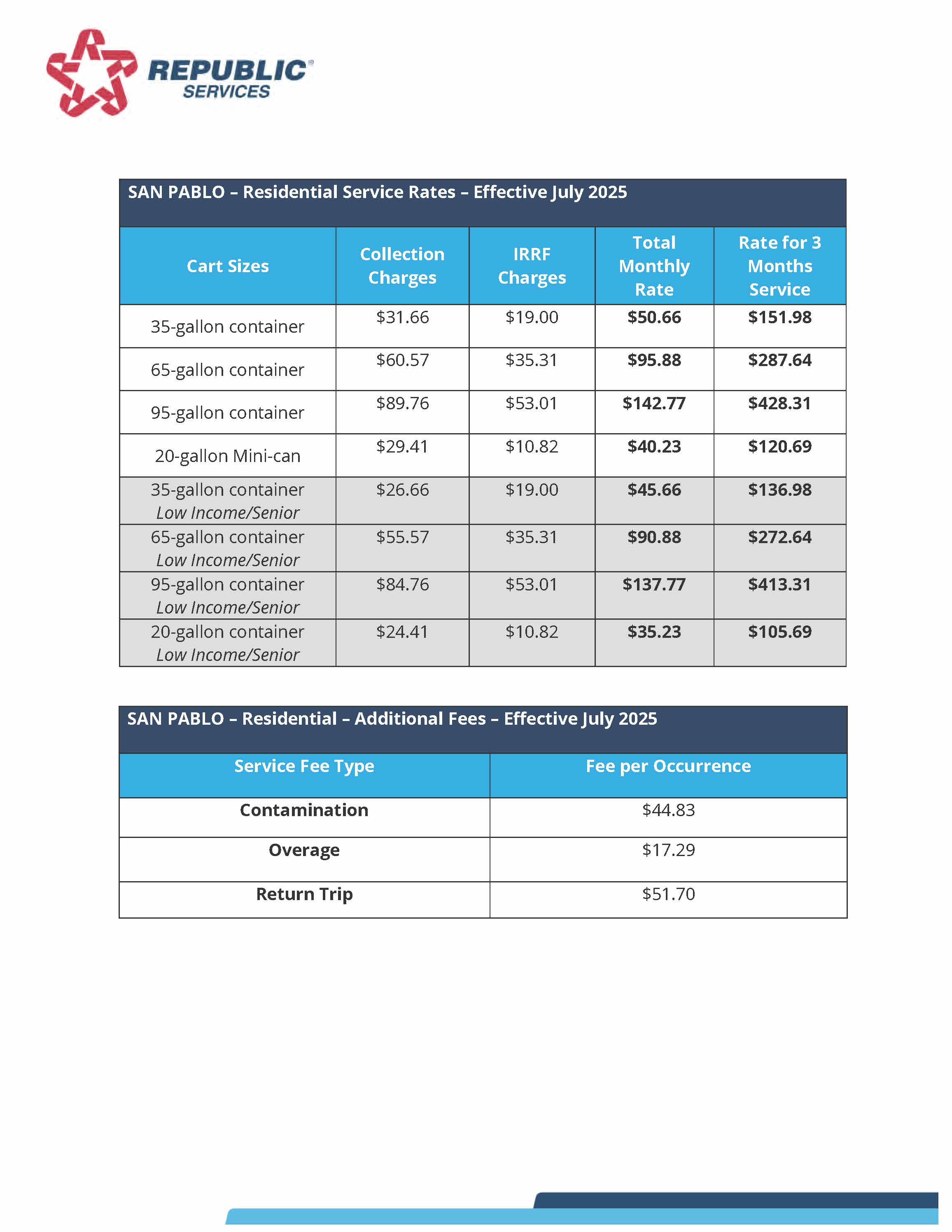 San-Pablo-Resi-Rates-July-2025
